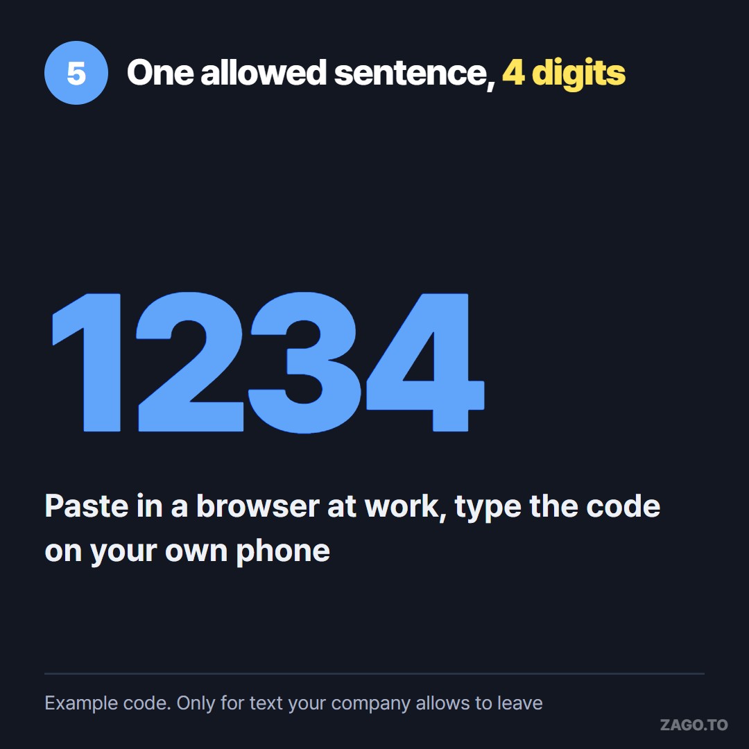 Example 4-digit code 1234