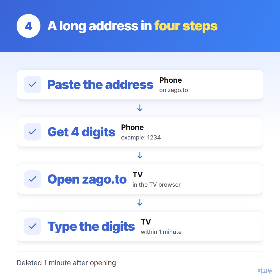 Four steps to move a long address to the TV