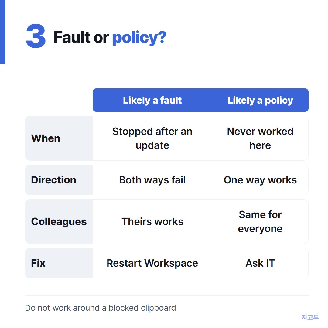 Signs that point to a fault or to a policy