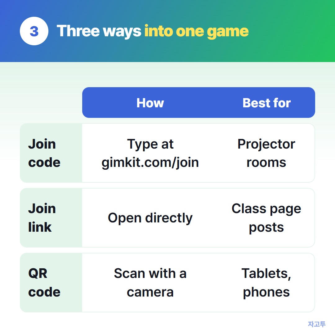 Join code, join link and QR code compared