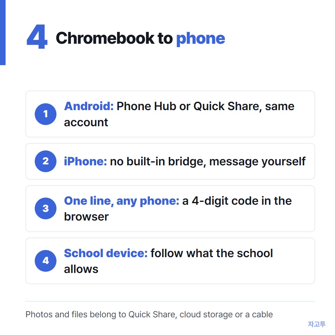 Ways to move text from a Chromebook to a phone