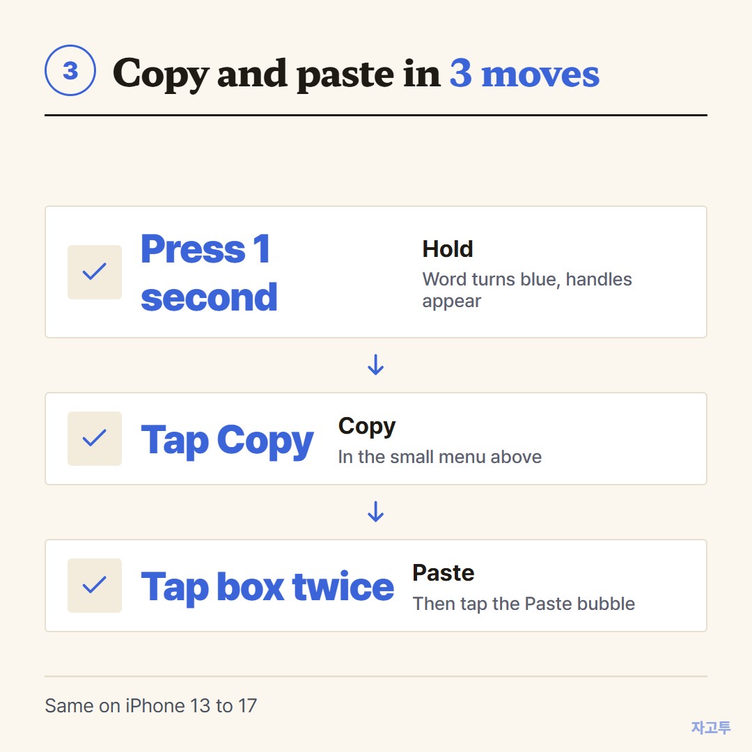 The three moves of copy and paste on an iPhone