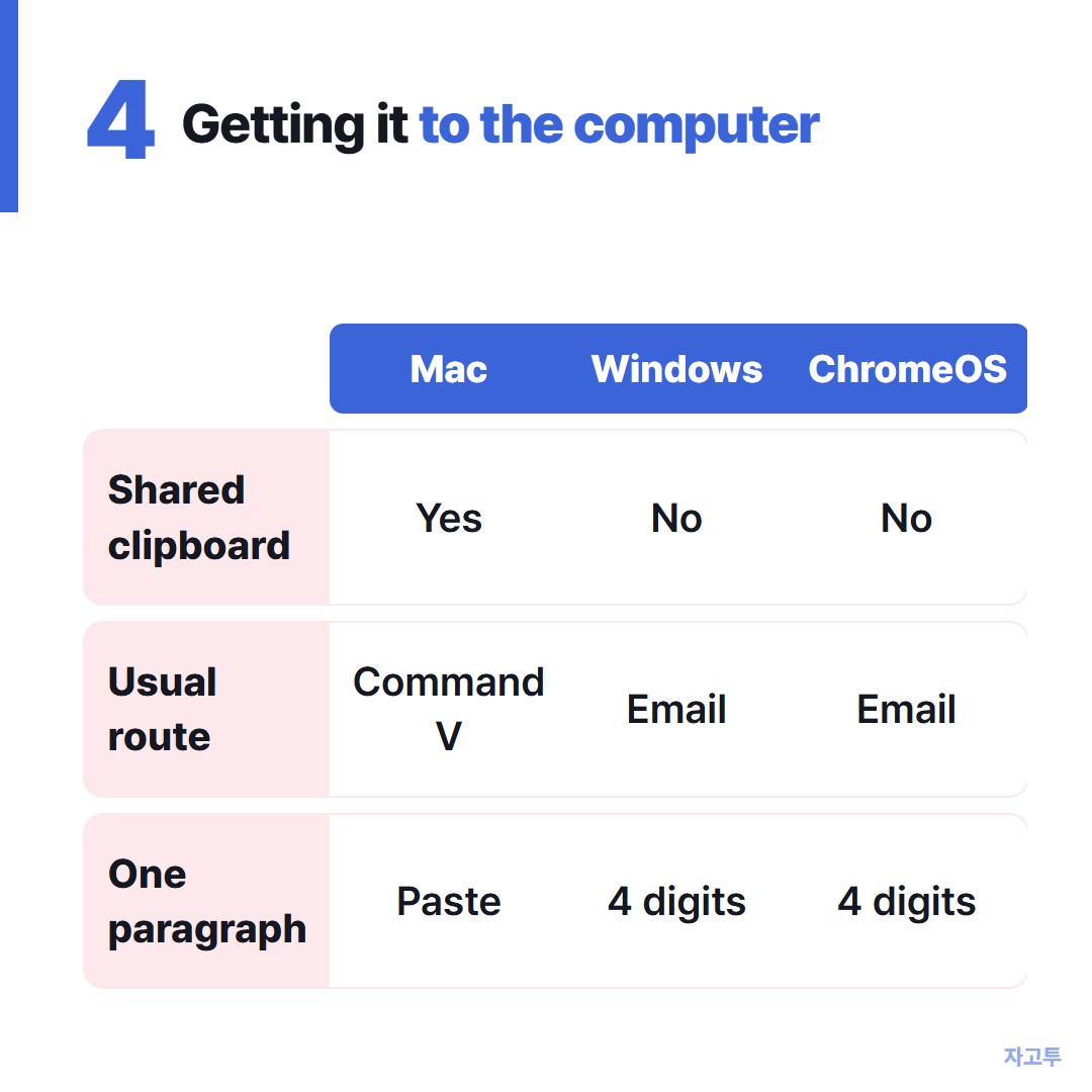 Which route to use for each computer