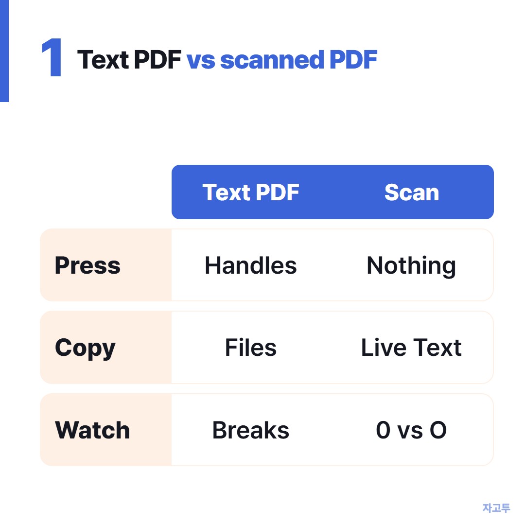Text PDF versus scanned PDF on iPhone