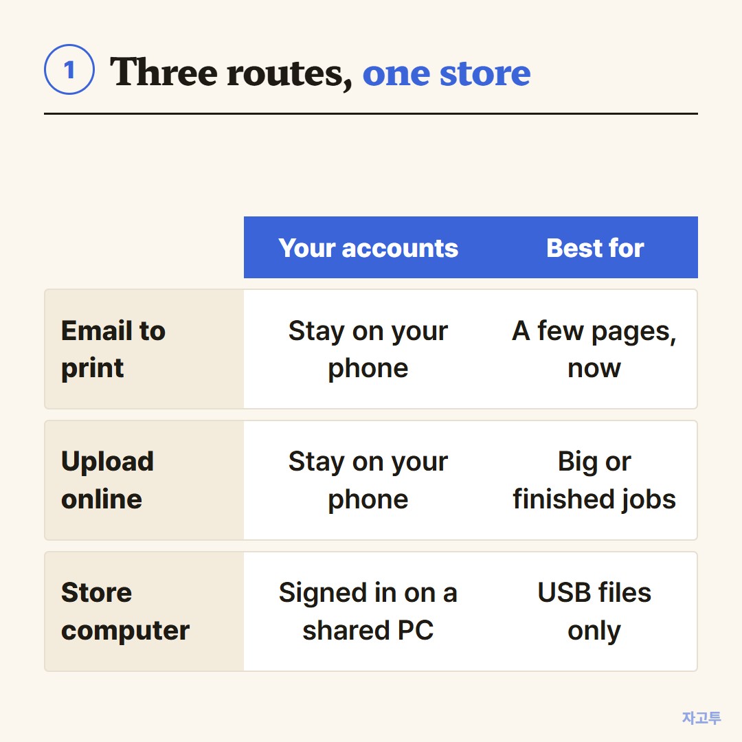 Three ways to print at FedEx from a phone
