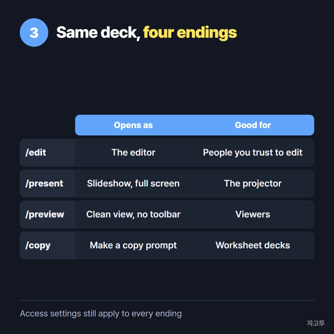 What each link ending does
