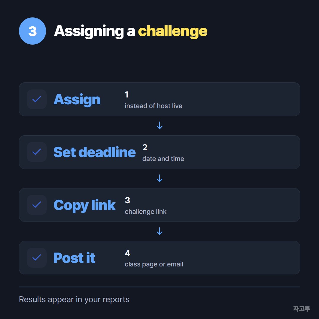 Steps to assign a Kahoot challenge