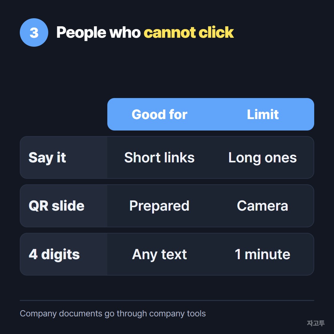 Three routes for getting a link to people in the call