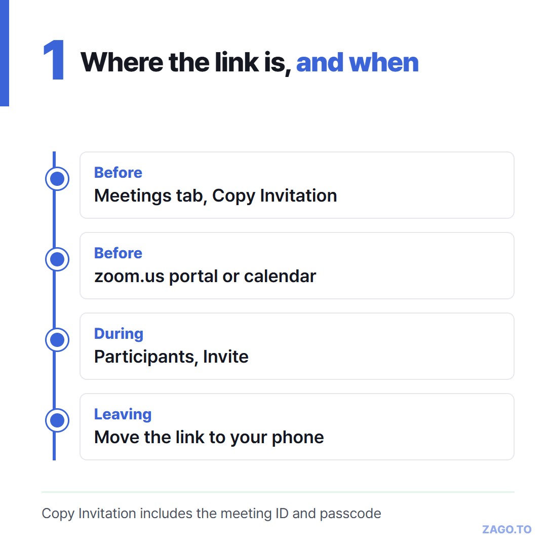 Where the Zoom link is before, during and after the meeting