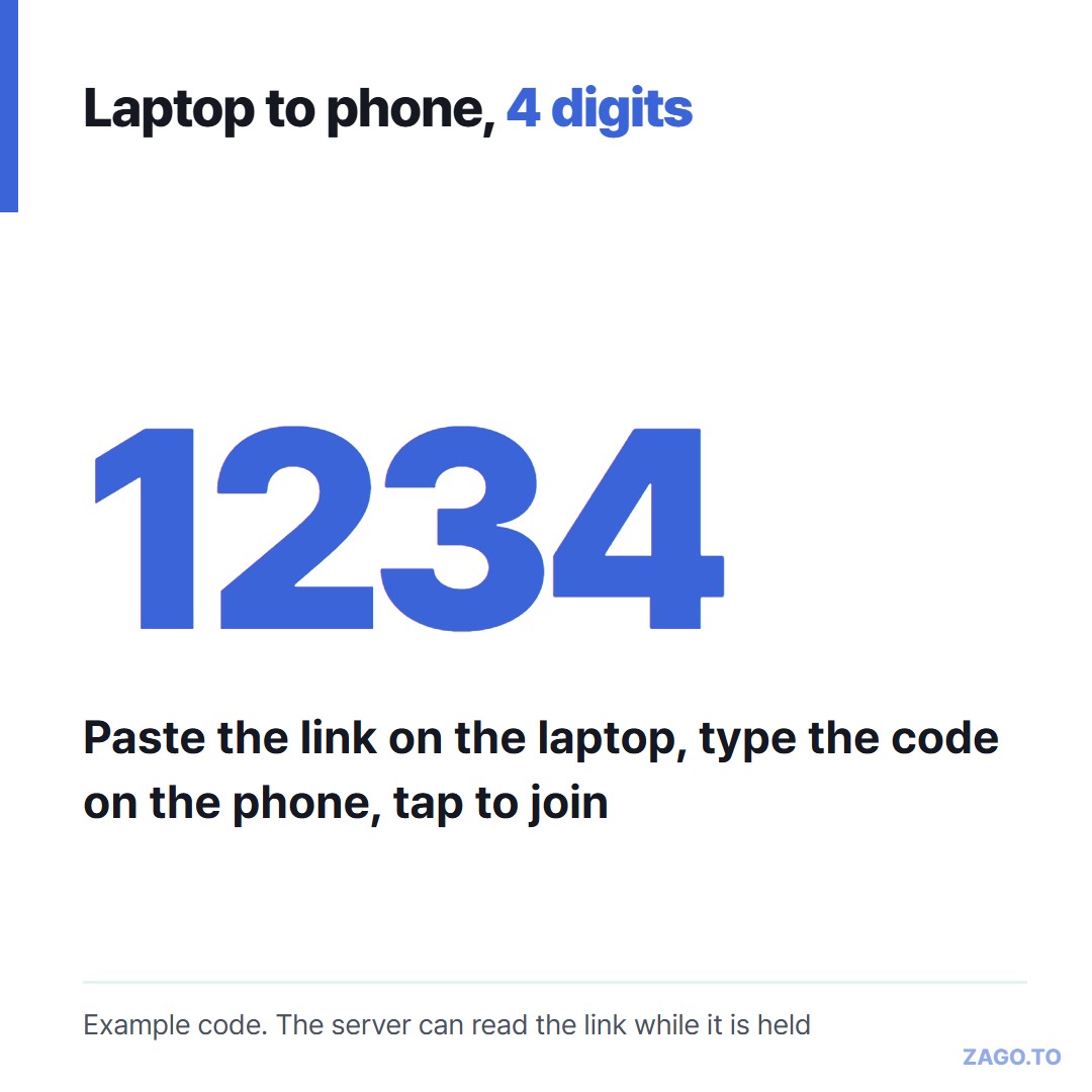 A 4-digit code example, 1234