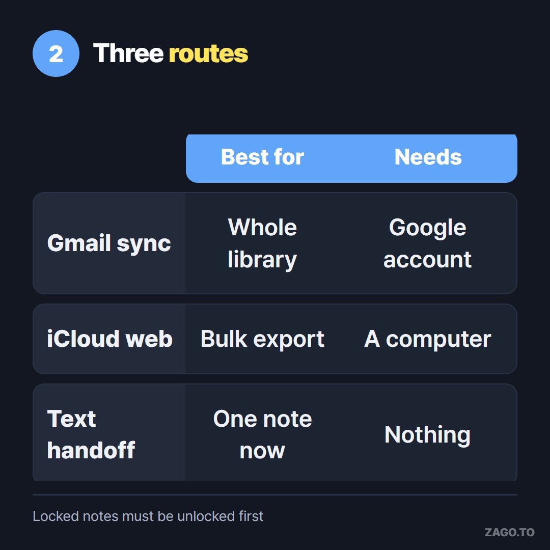 Comparison of Gmail sync, iCloud on the web and a one-note handoff
