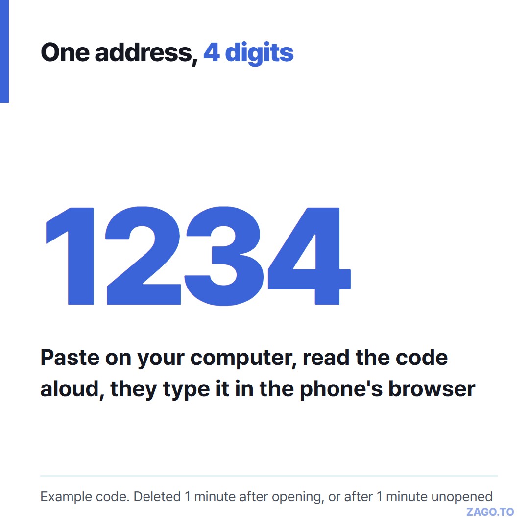 Four-digit code example 1234