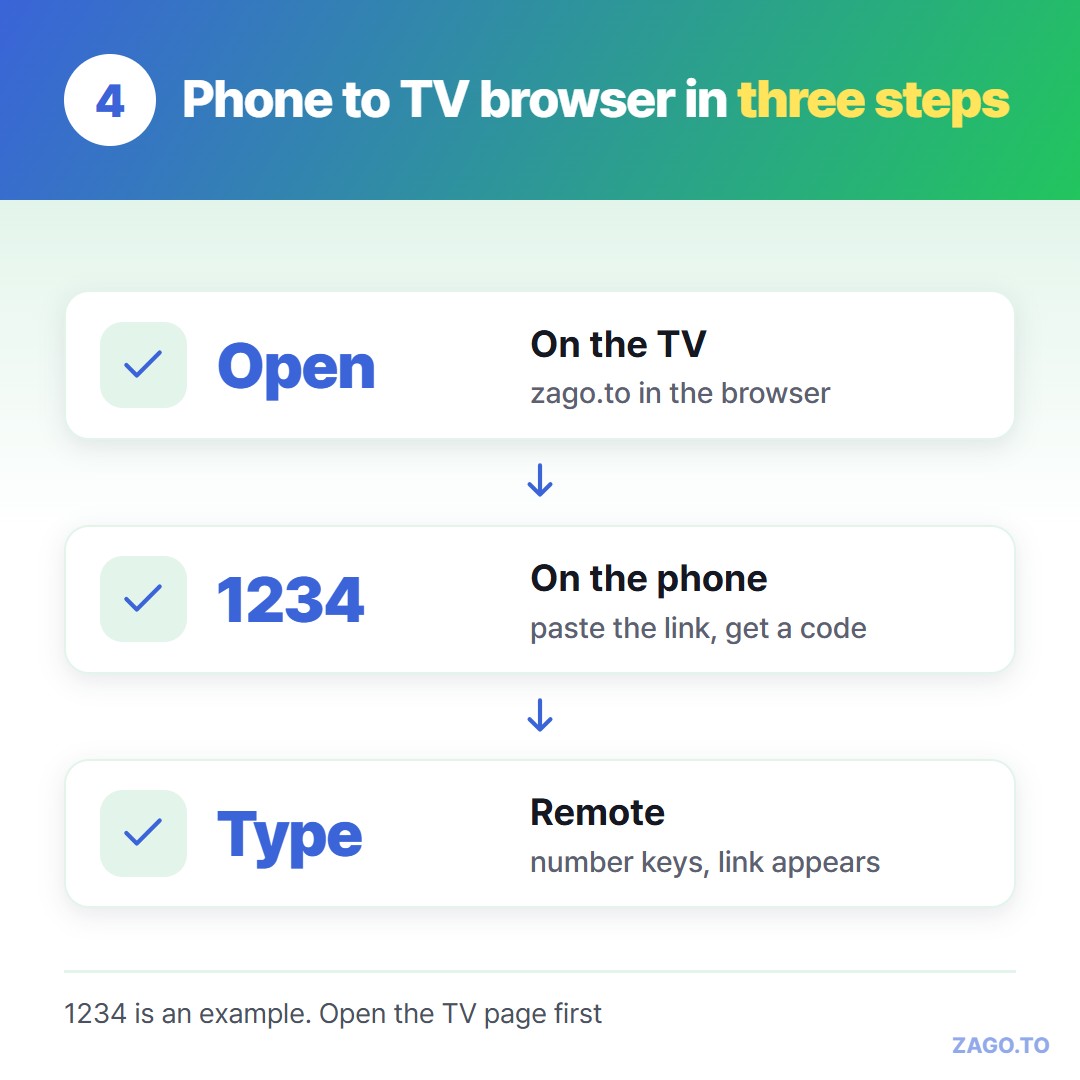 Phone to TV browser in three steps
