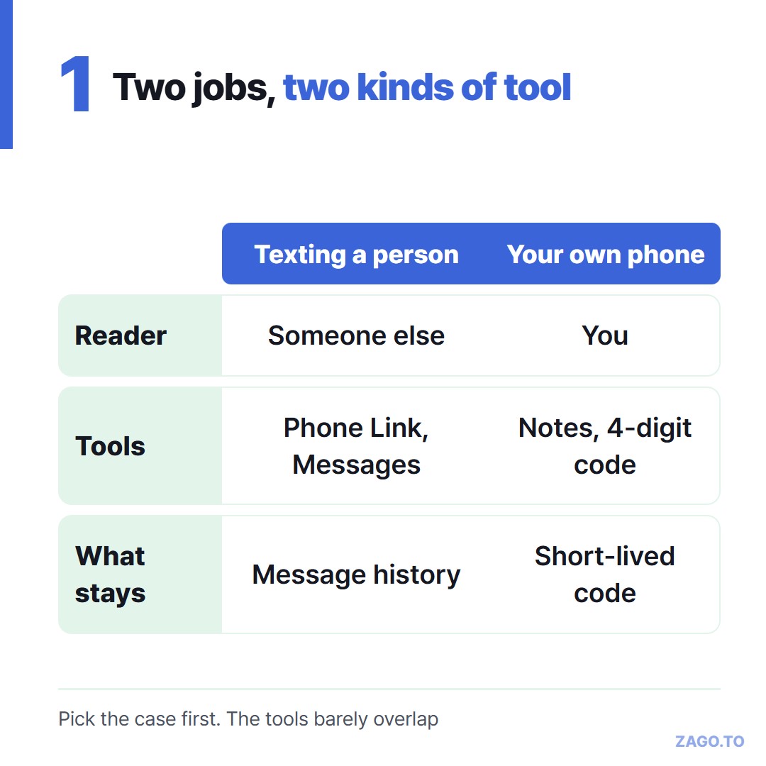 Texting a person versus moving text to your own phone
