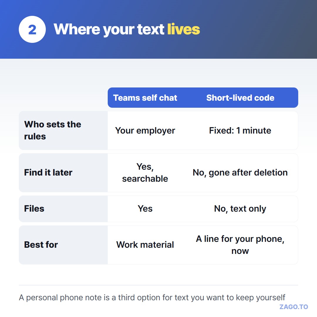 Teams self chat compared with a personal note and a short-lived code