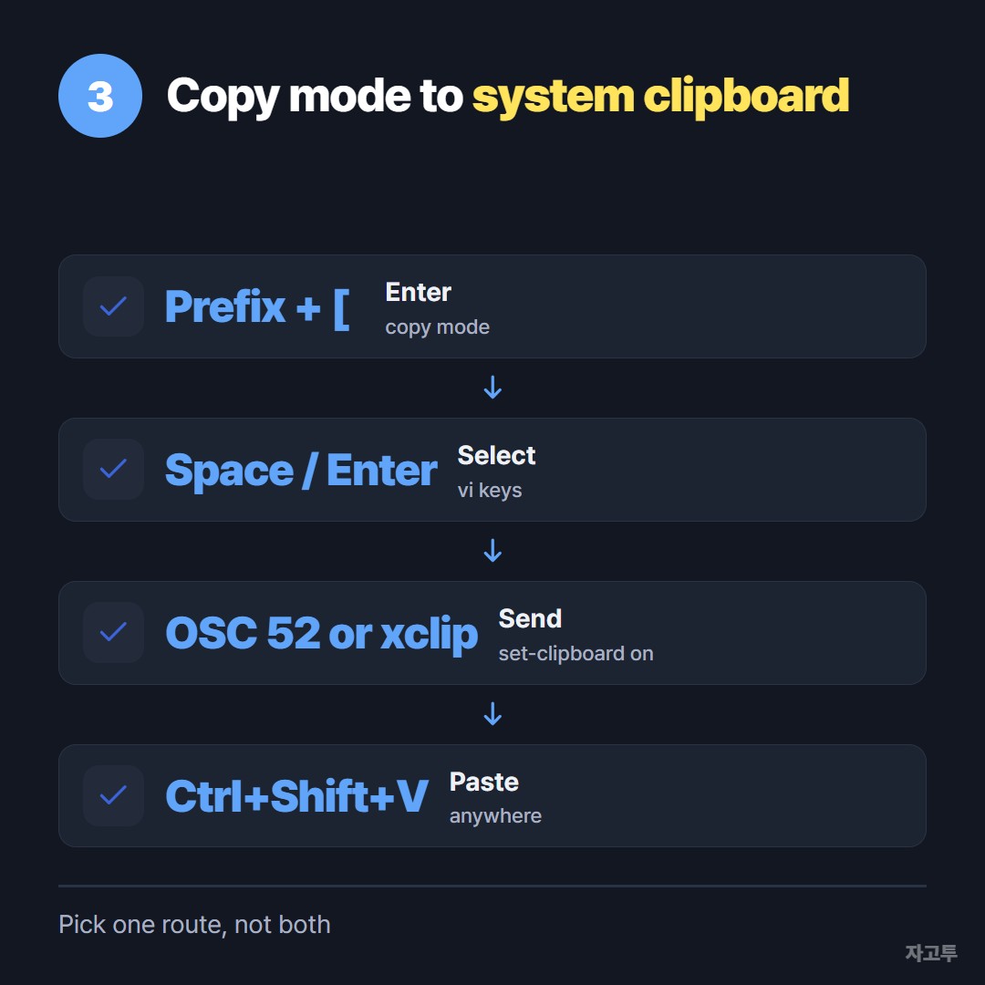 Copy mode to desktop clipboard, step by step