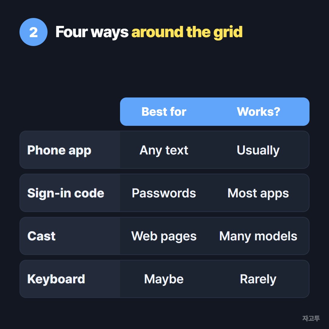 Four ways around the on-screen keyboard