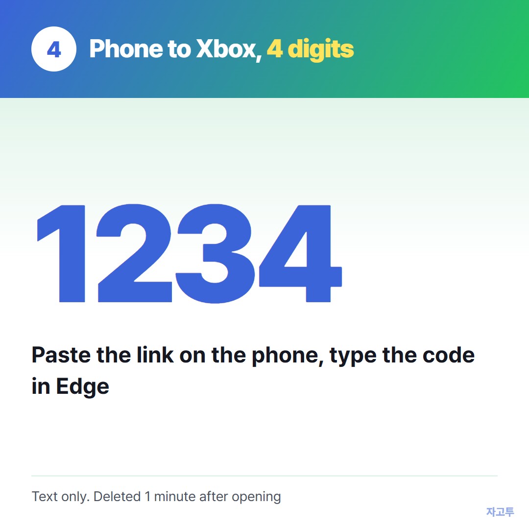 A 4-digit code taking a link from a phone to the Xbox