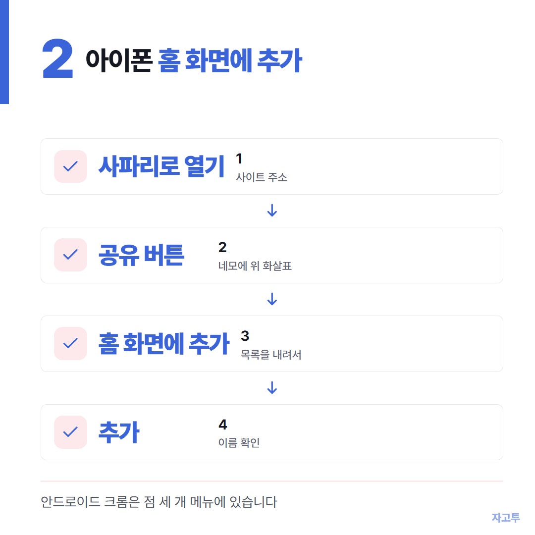 아이폰 사파리에서 홈 화면에 추가하는 순서