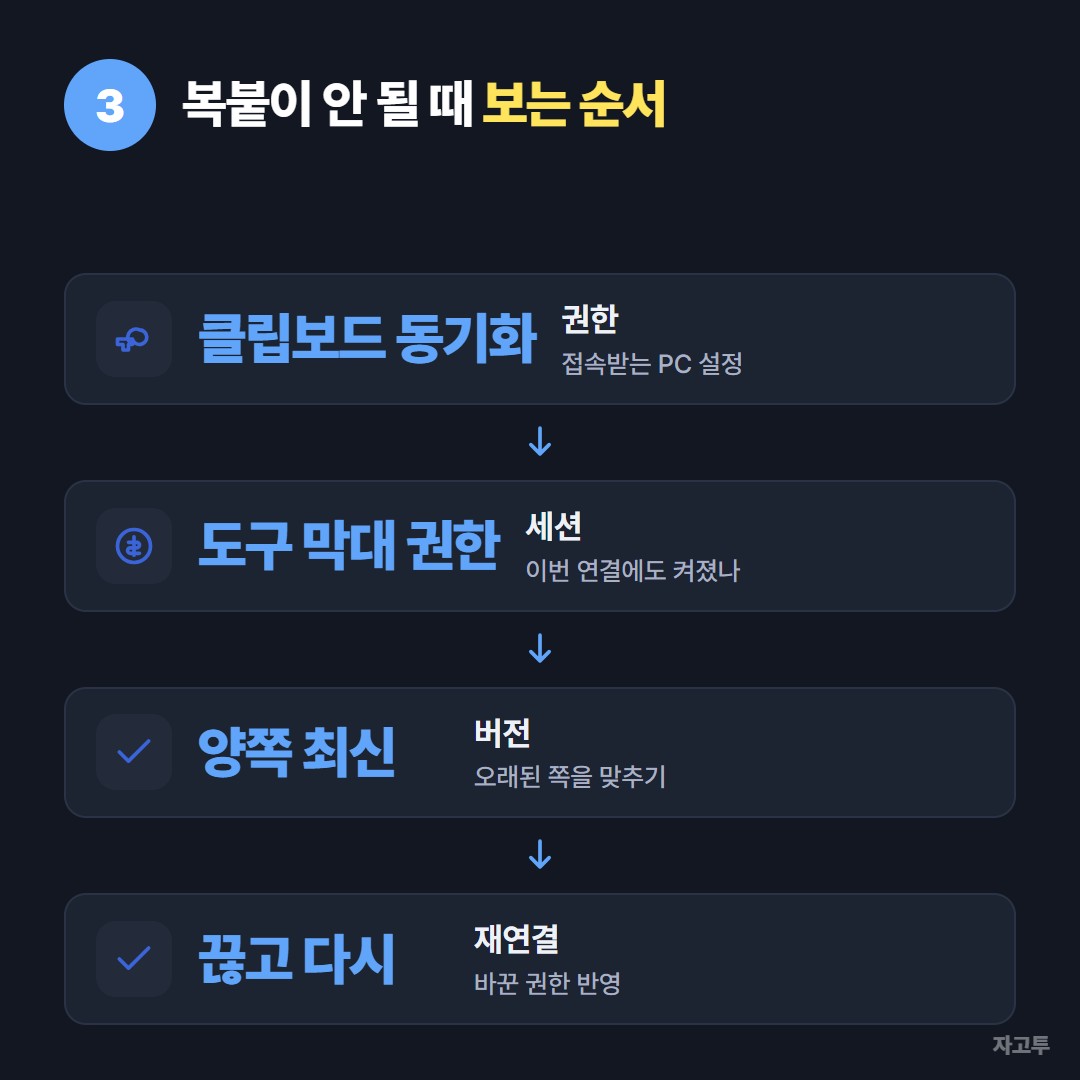 애니데스크 복사 붙여넣기 안됨 점검 순서