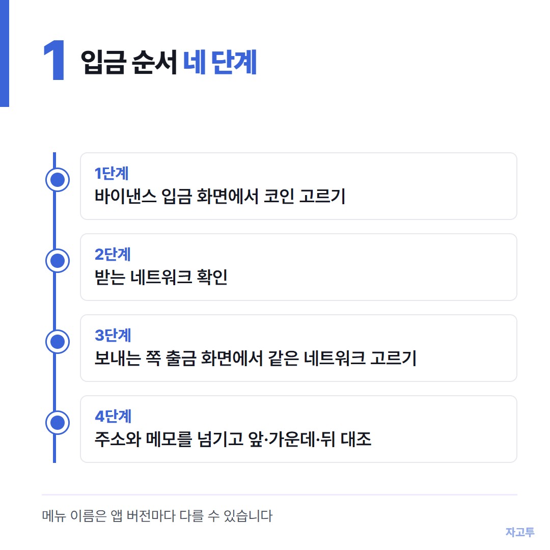 받는 화면에서 보내는 화면까지 네 단계