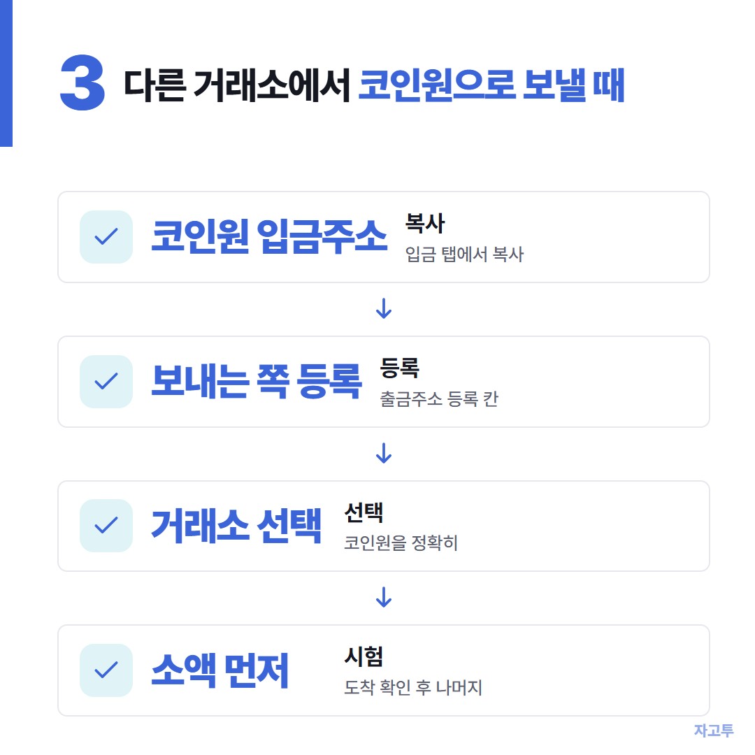 다른 거래소에서 코인원으로 보내는 순서
