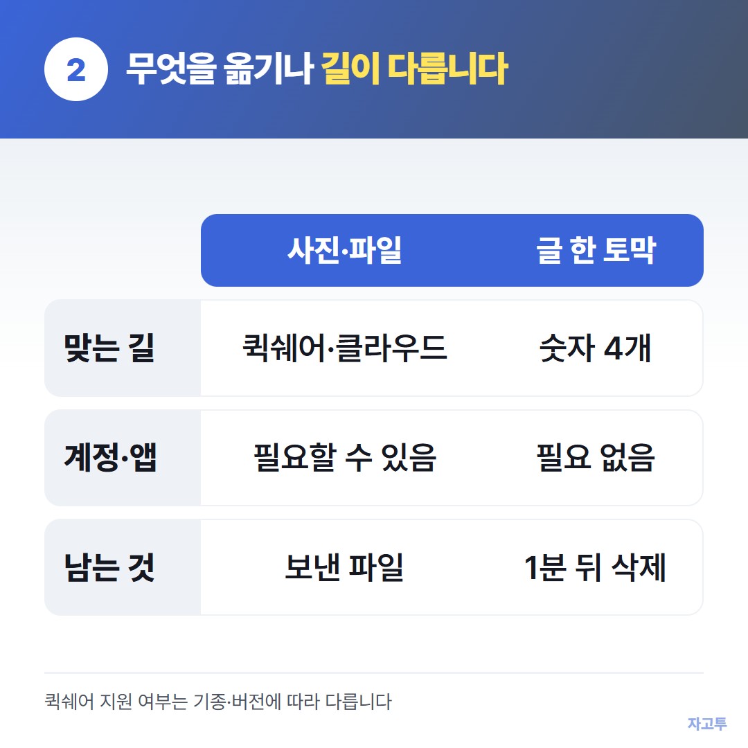 사진·파일과 글 한 토막을 옮기는 길 비교