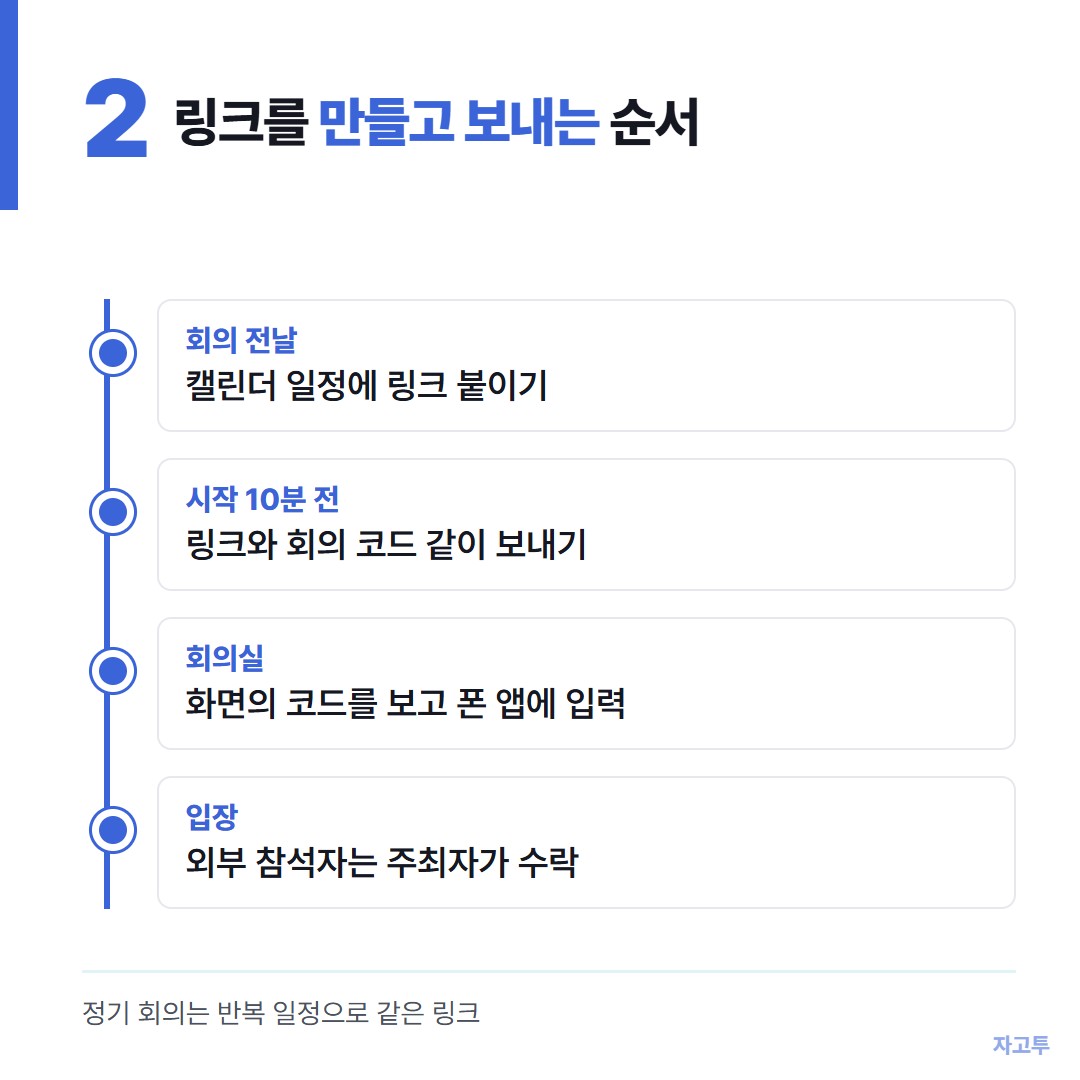 구글 미트 링크를 만들고 보내고 받는 순서