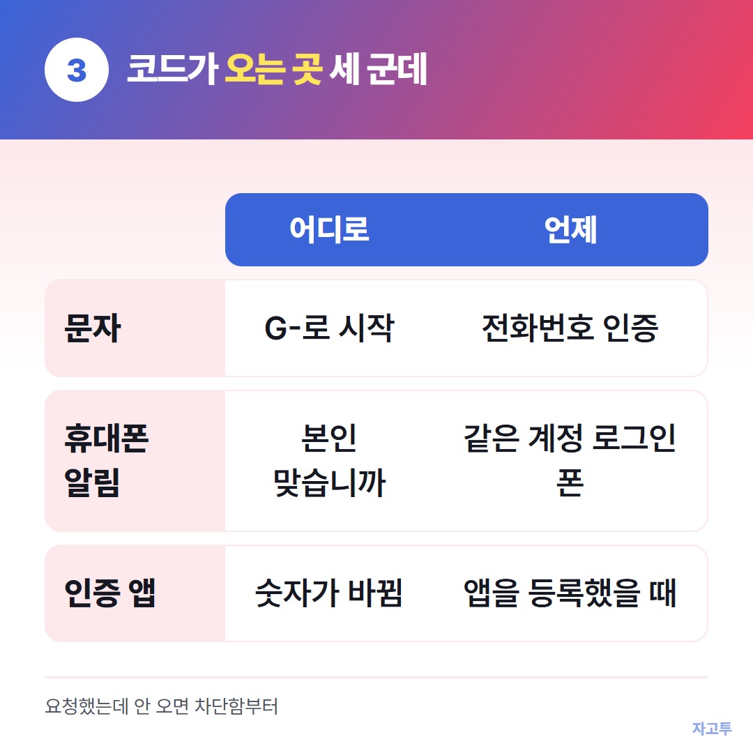 구글 인증코드가 오는 세 군데