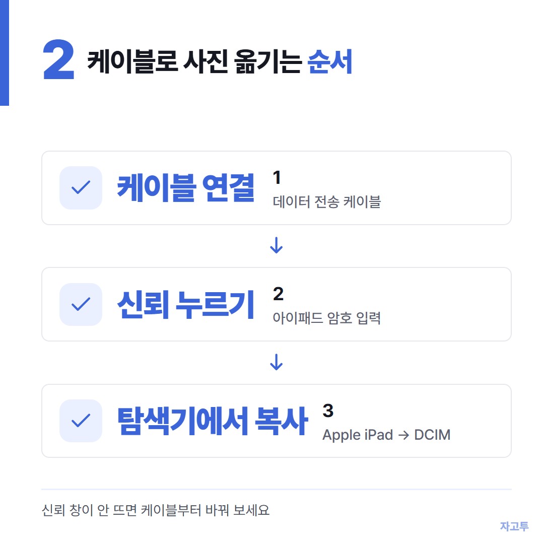 케이블로 사진을 옮기는 순서