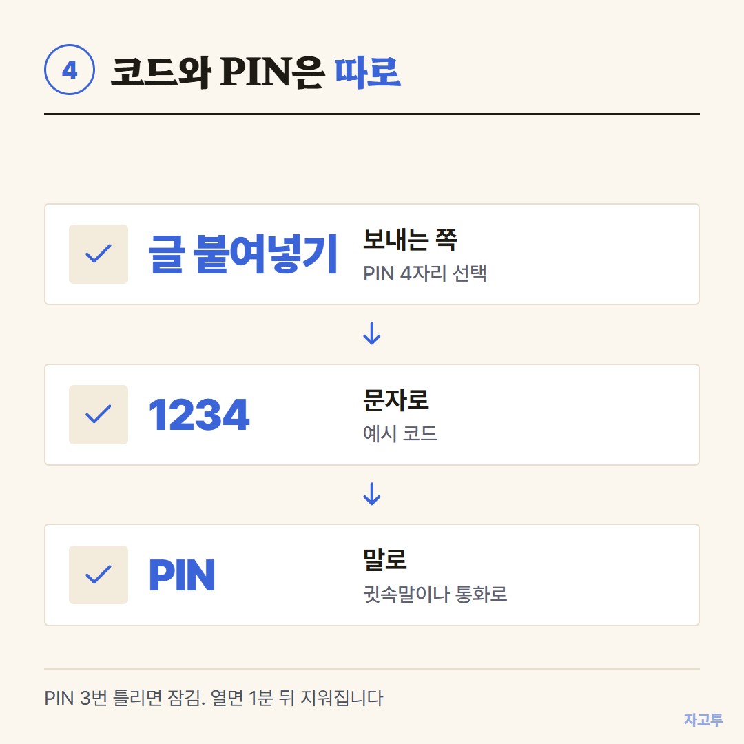 코드와 PIN을 따로 전하는 순서