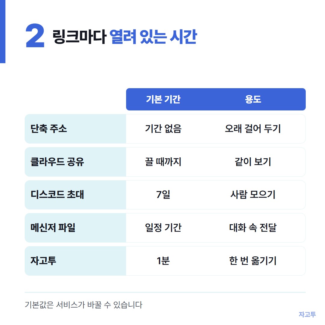 서비스별 링크 유효기간 비교