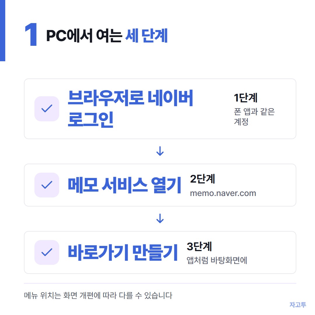 PC에서 네이버 메모를 여는 세 단계