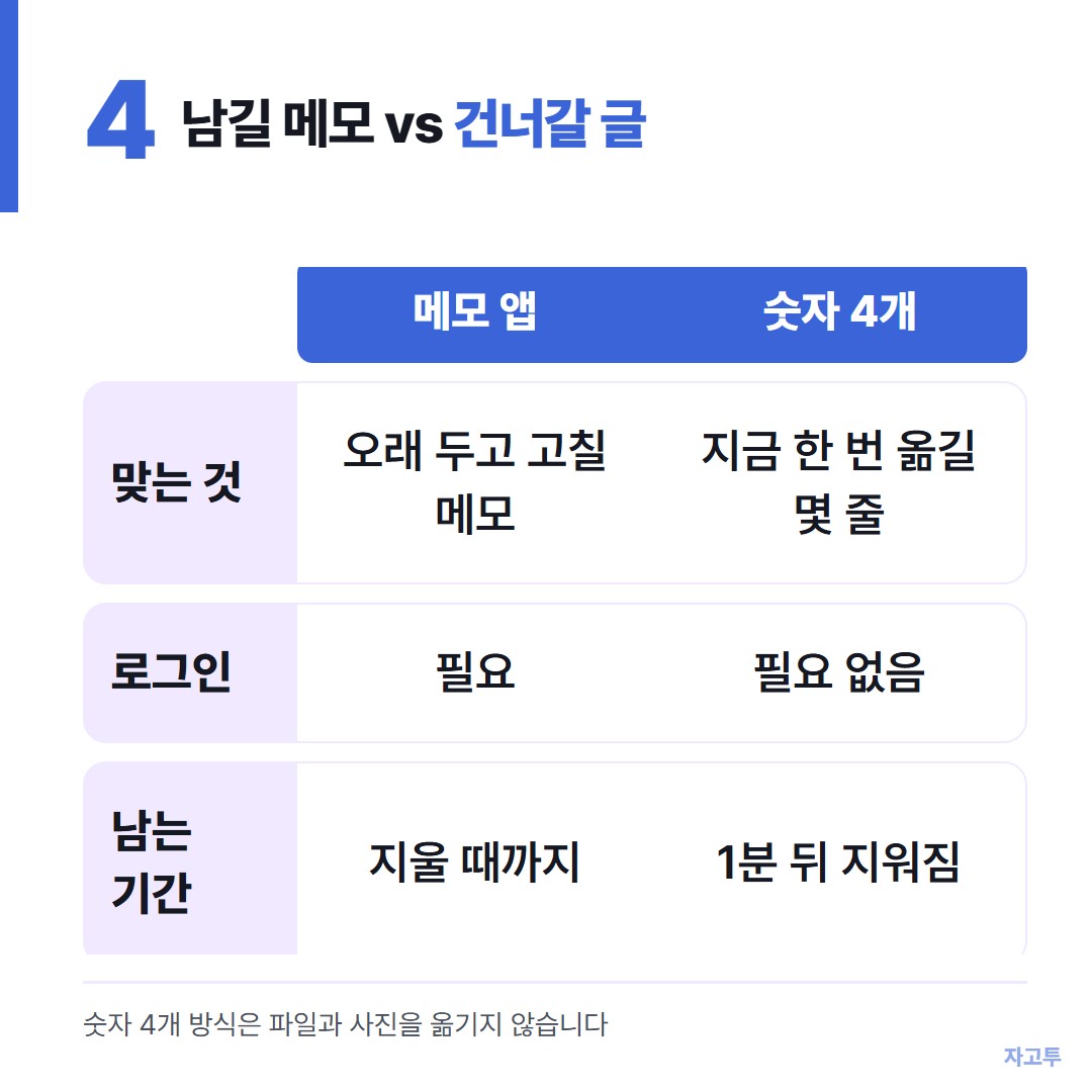 남겨 둘 메모와 건너갈 글