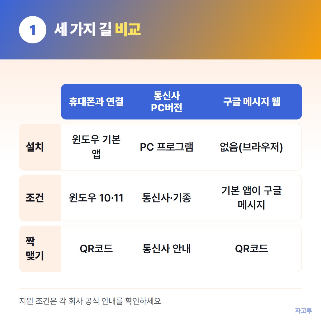 세 가지 길 비교