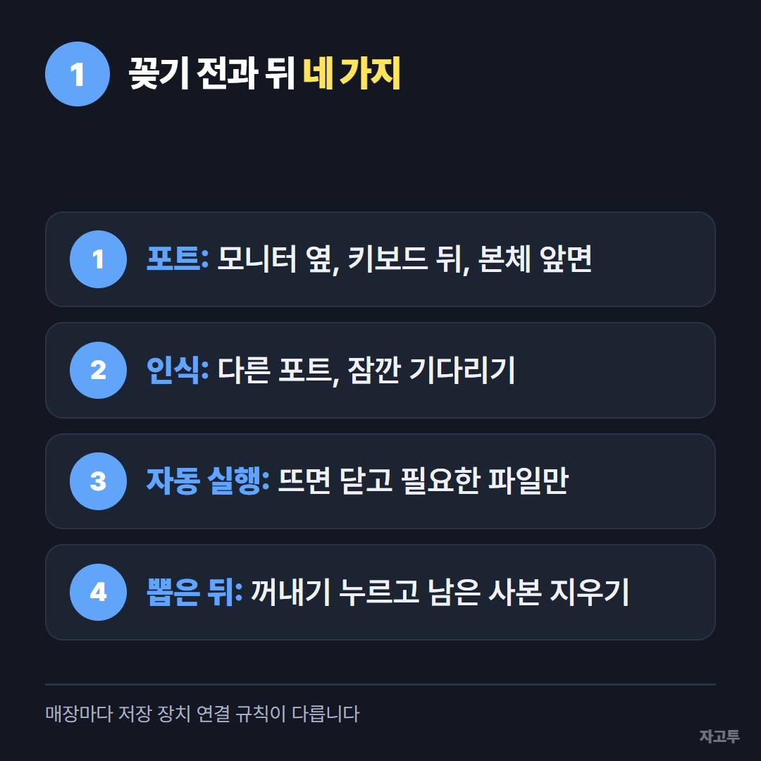 USB를 꽂기 전과 뒤에 확인할 네 가지