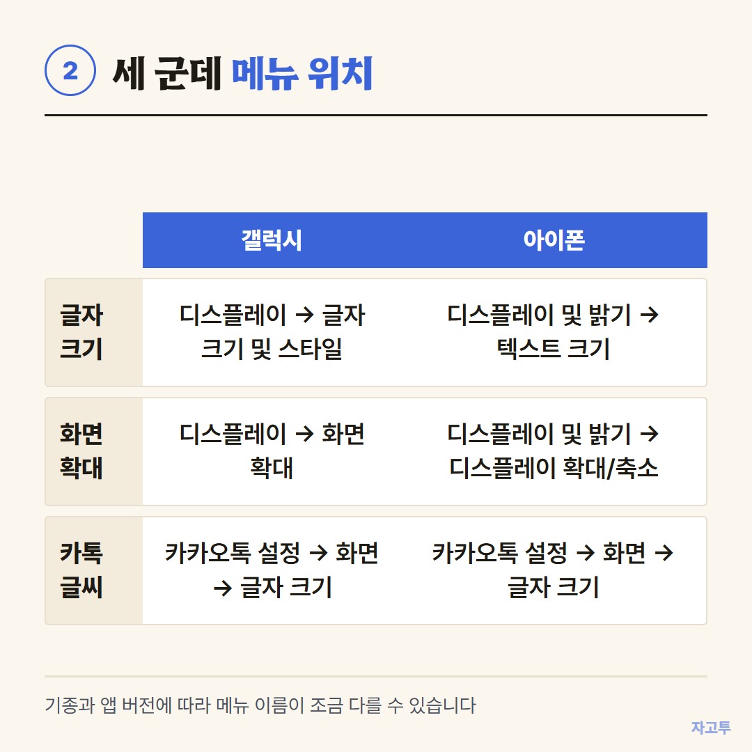 세 군데 설정 경로를 정리한 그림