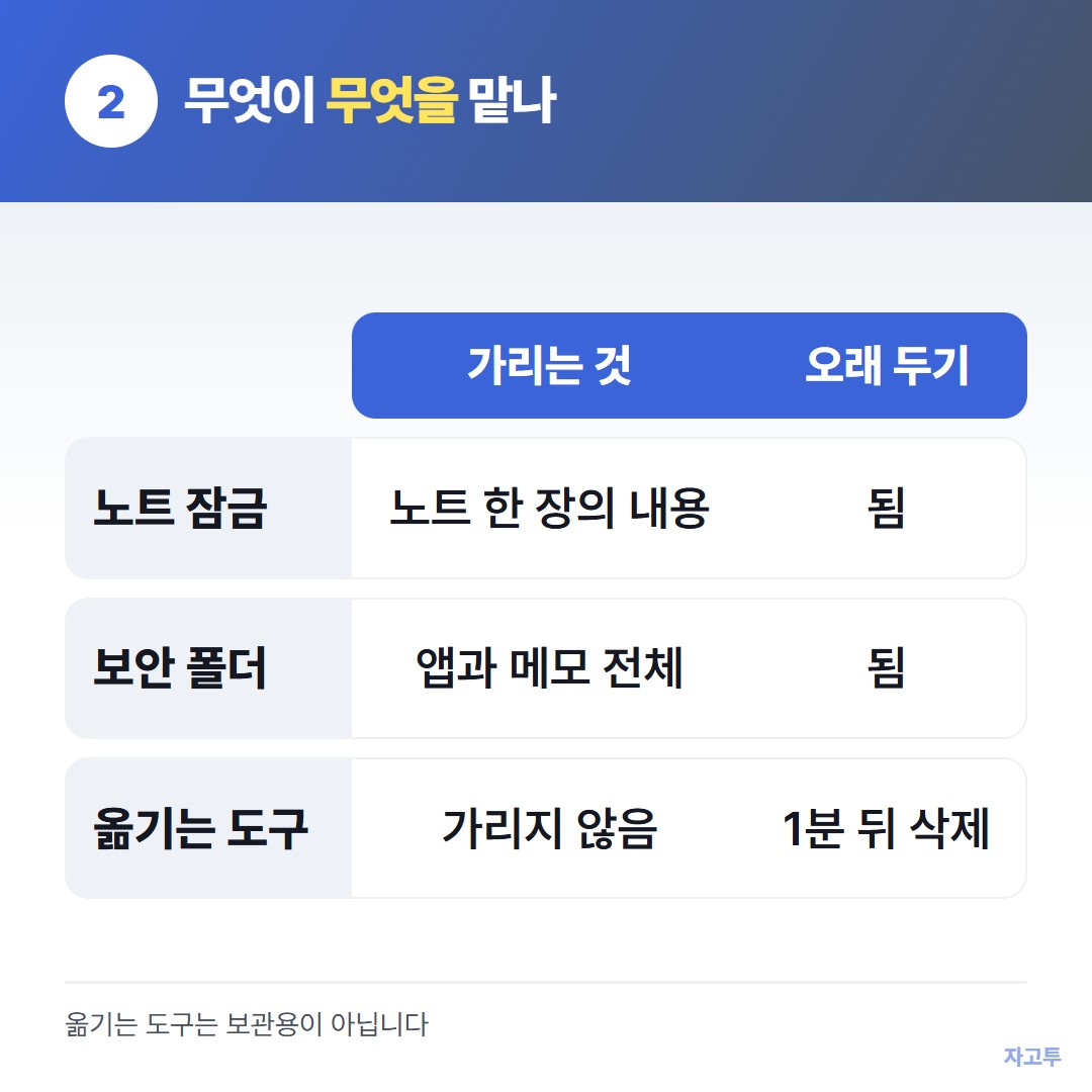 잠금 메모와 보안 폴더와 옮기는 도구 비교
