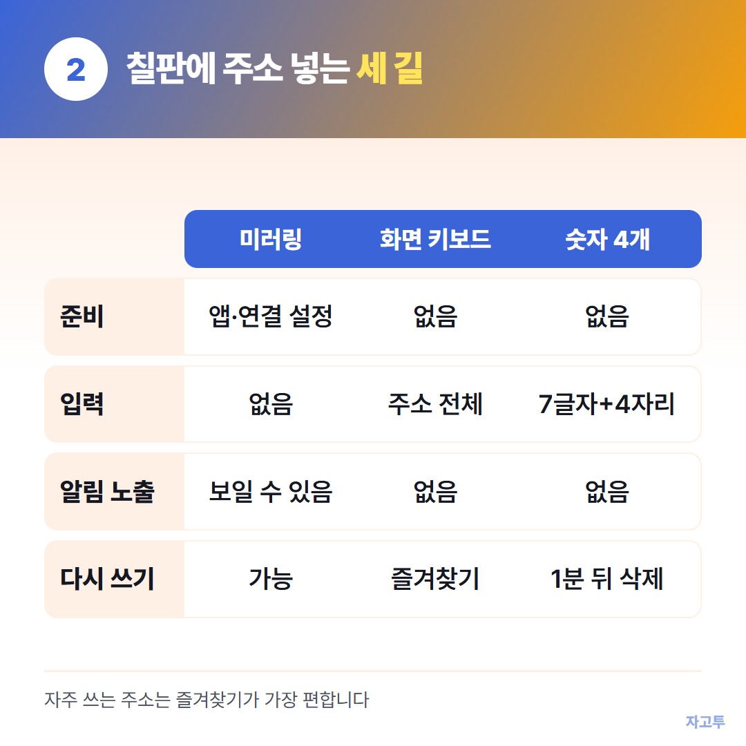 폰의 주소를 전자칠판에 넣는 세 가지 방법 비교