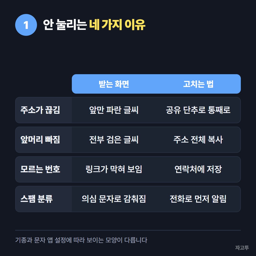 문자 링크가 안 눌리는 원인과 고치는 법
