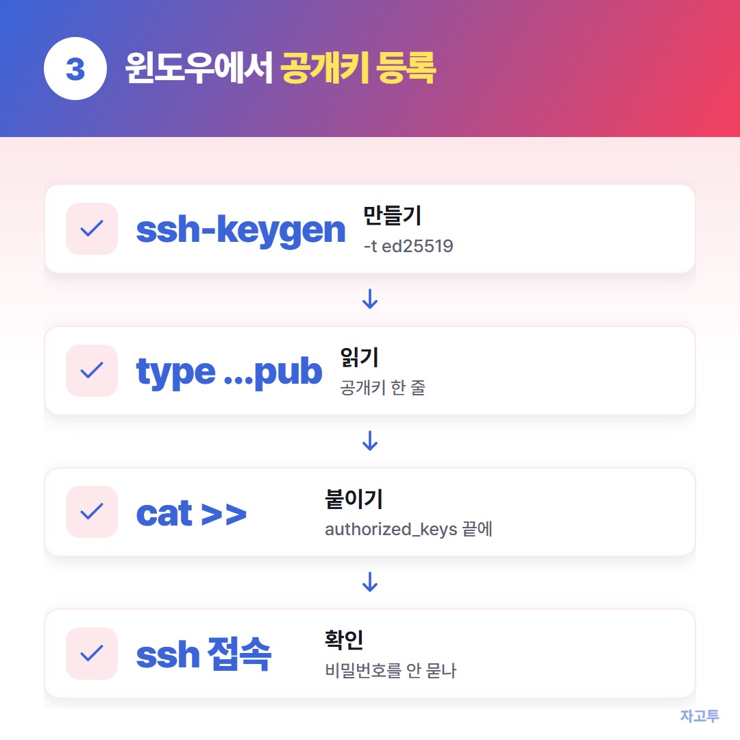윈도우에서 ssh 공개키 등록하는 순서
