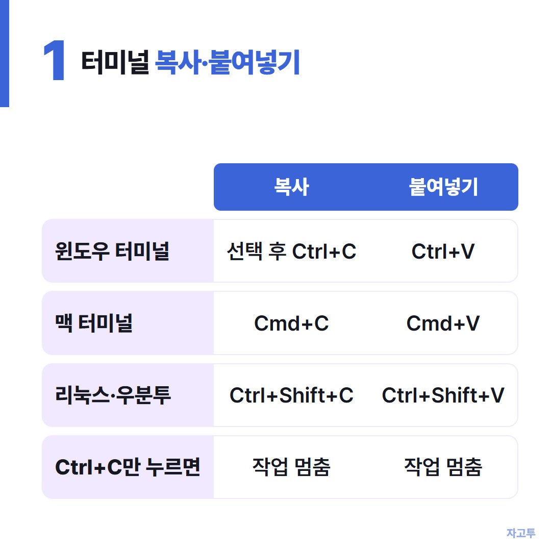 운영체제별 터미널 복사 붙여넣기 단축키