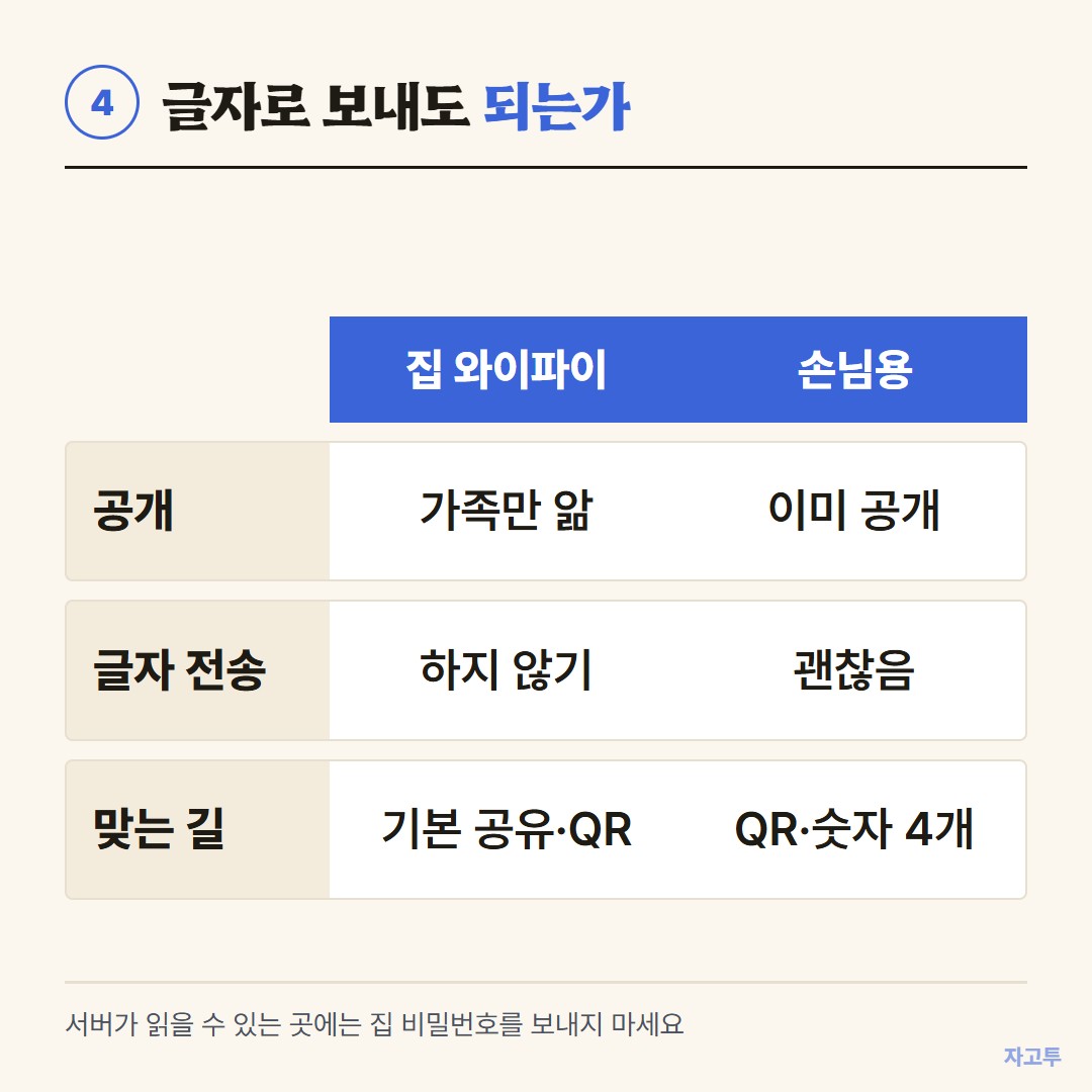 보내도 되는 글과 보내면 안 되는 글
