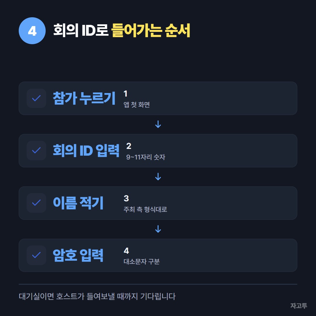 줌 회의 ID로 들어가는 순서